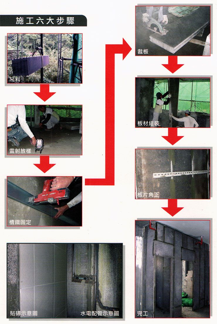 Wall dm process